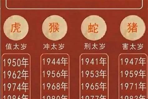 生肖虎|属虎的出生年份表年龄